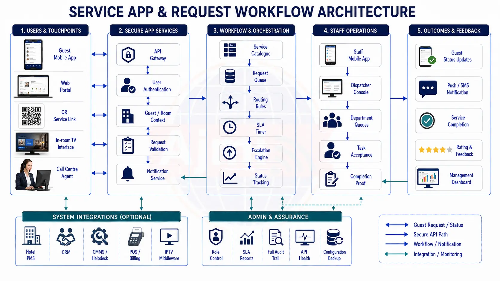 Smart TV middleware architecture drawing